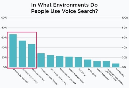 15 SEO Hacks for SaaS Startups