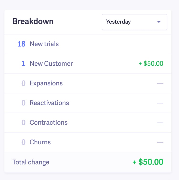 saas dashboard daily breakdown