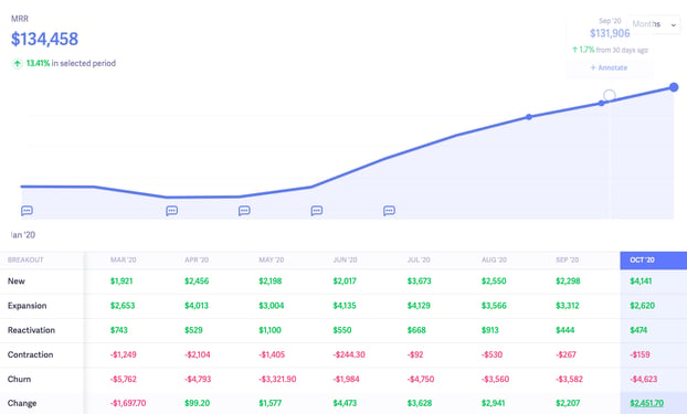 mrr graph breakout