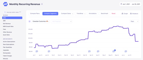 Monthly Recurring Revenue