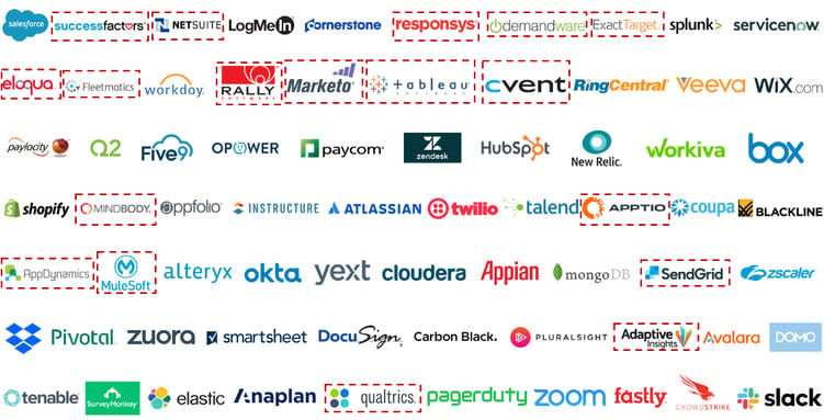 public saas companies