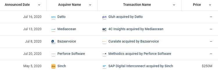 saas company acquisition