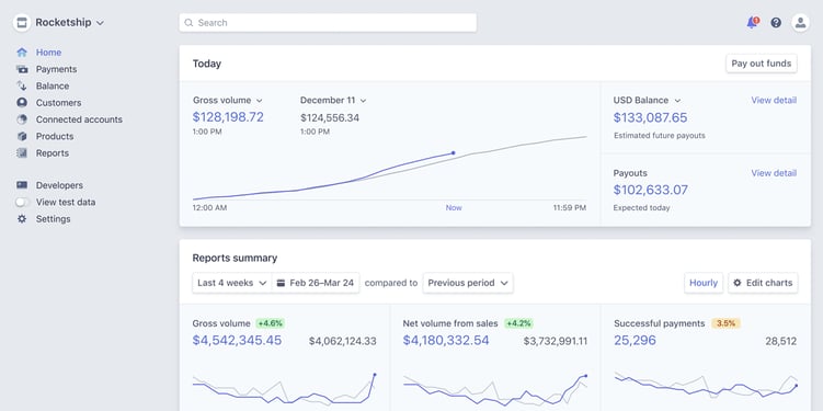 Stripe metrics and analytics