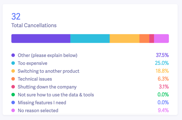 baremetrics cancellation reasons