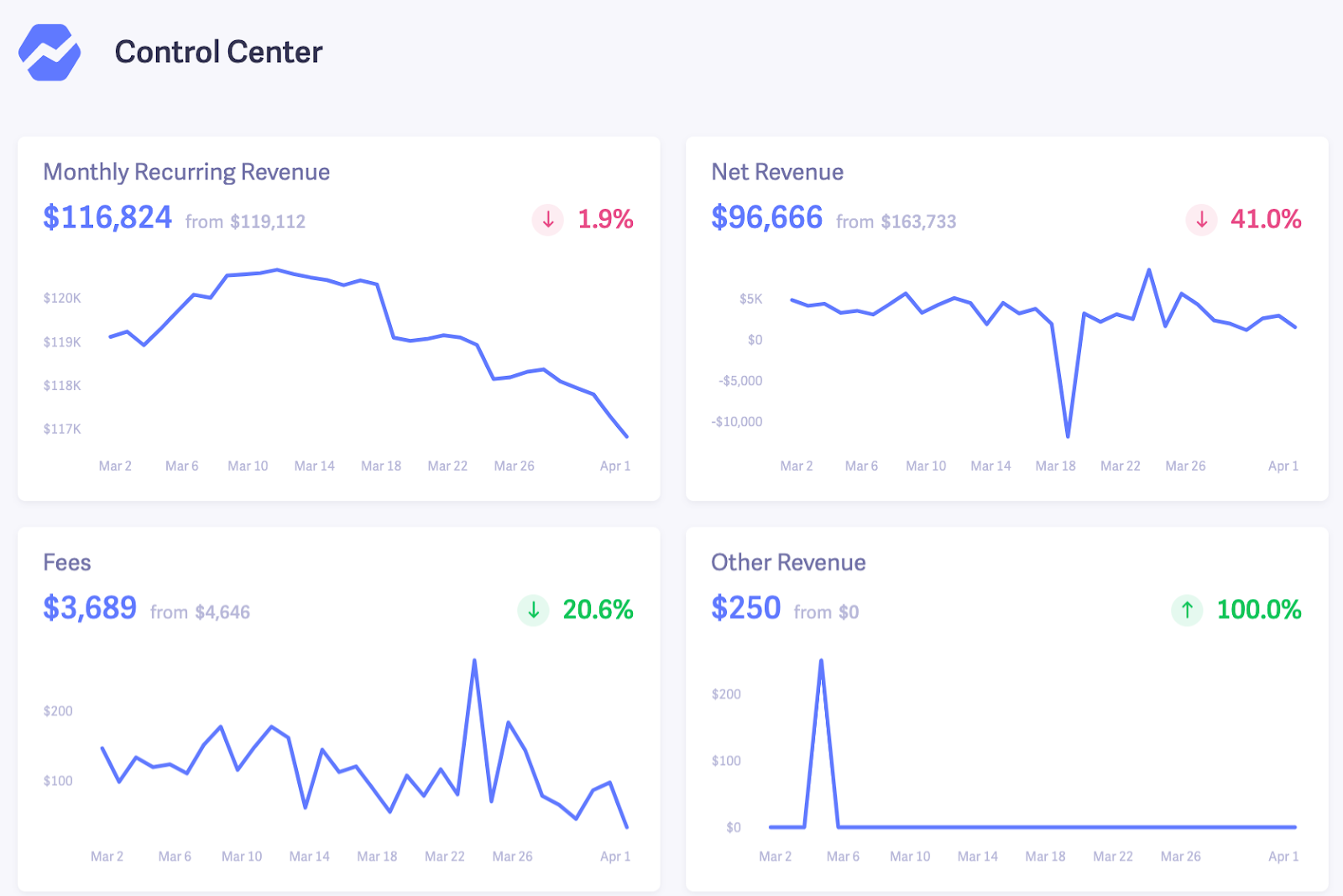 baremetrics control center