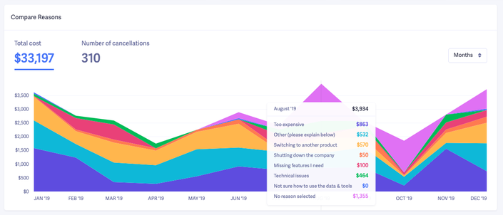 compare cancellation reasons