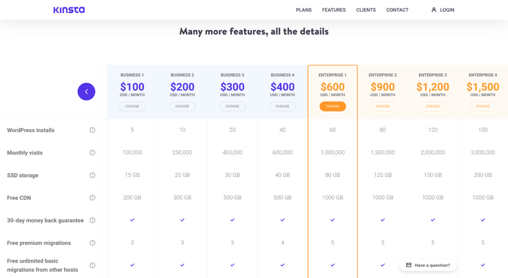 Activation model example: Kinsta pricing page money back guarantee