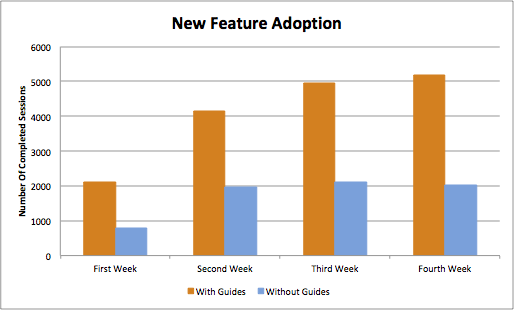 mobileaction new feature adoption