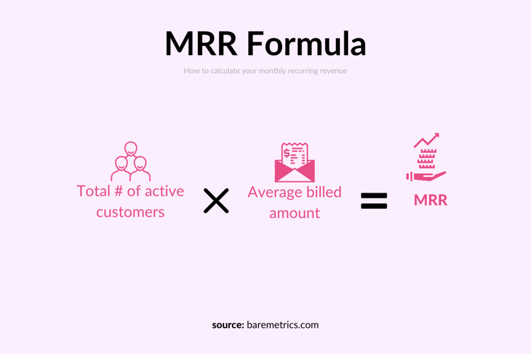 mrr formula