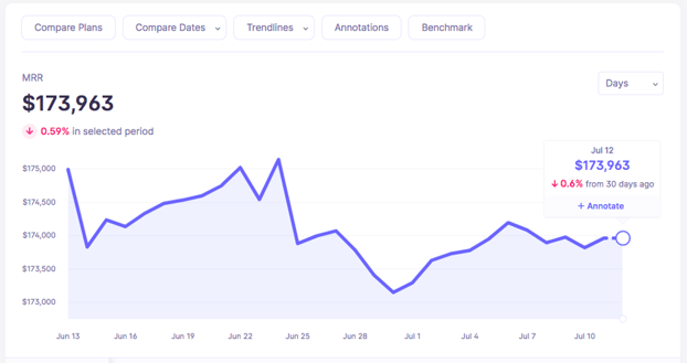 Calculate your net MRR growth rate