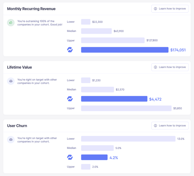 Image: Baremetrics’ Benchmarking Tool