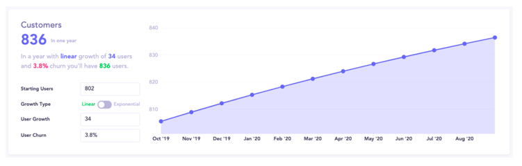 baremetrics customer projections