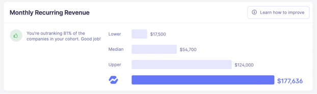 MRR benchmark baremetrics