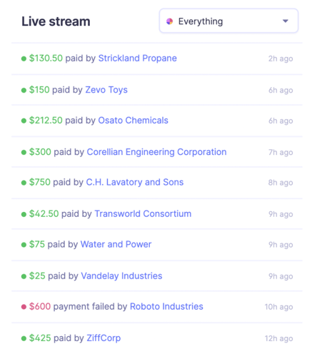 Baremetrics newsfeed