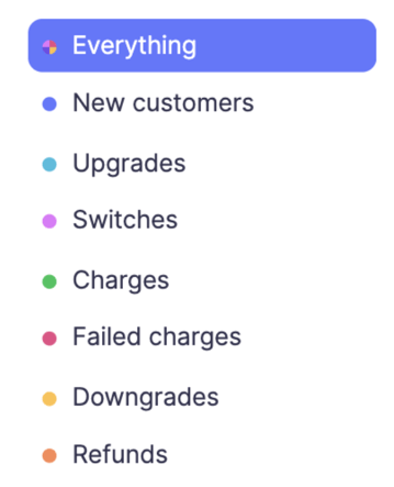 Baremetrics live feed