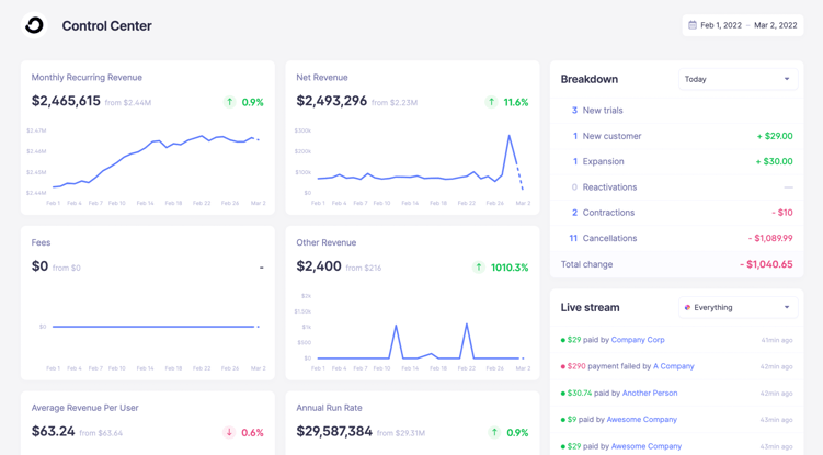 See real SaaS data in our Open Startups page, no sign-in required.