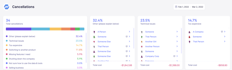 Learning who has canceled their subscription and why has never been easier.