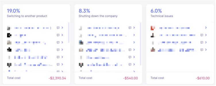 track how much revenue you're losing to different cancellation reasons