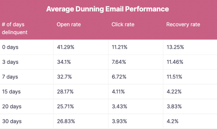 revenue recovery rates