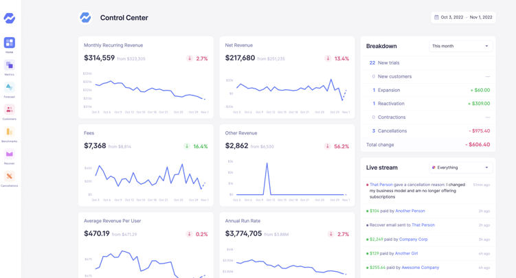 Baremetrics dashboard 