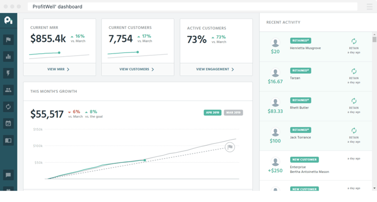 Profitwell dashboard