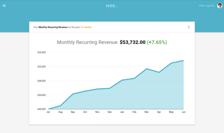 MRR.io analytics 